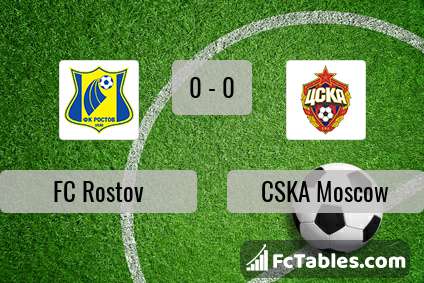 Preview image FC Rostov - CSKA Moscow
