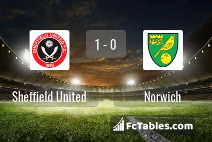 Preview image Sheffield United - Norwich