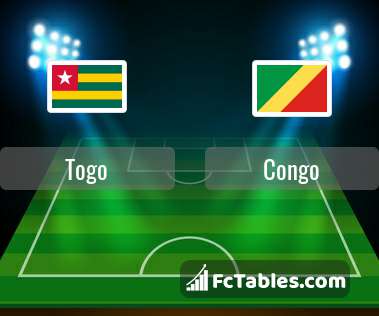 Preview image Togo - Congo