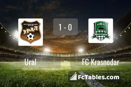 Podgląd zdjęcia Urał Jekaterynburg - FK Krasnodar