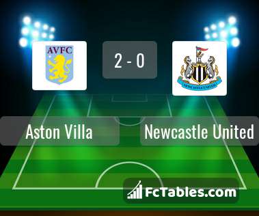 Preview image Aston Villa - Newcastle United