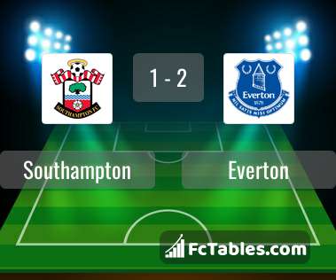 Anteprima della foto Southampton - Everton