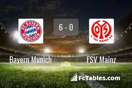 Anteprima della foto Bayern Munich - Mainz 05