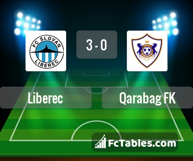 Preview image Liberec - Qarabag FK