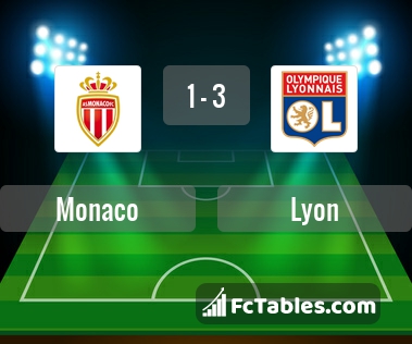 Preview image Monaco - Lyon
