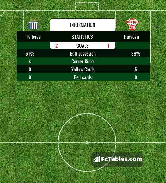 Talleres Remedios Table, Stats and Fixtures - Argentina