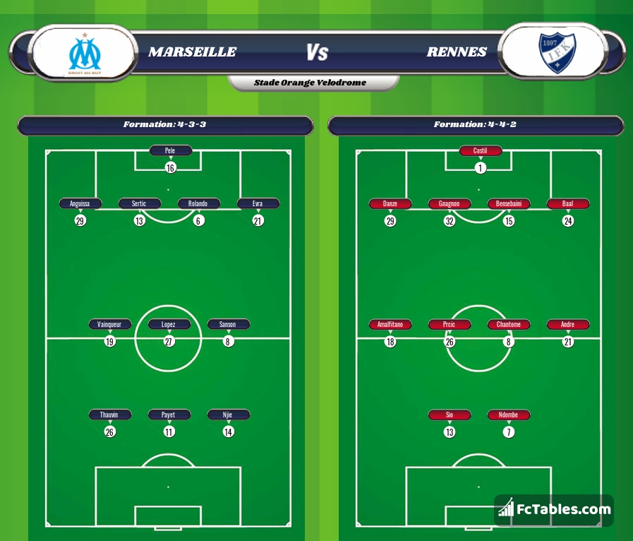 Preview image Marseille - Rennes
