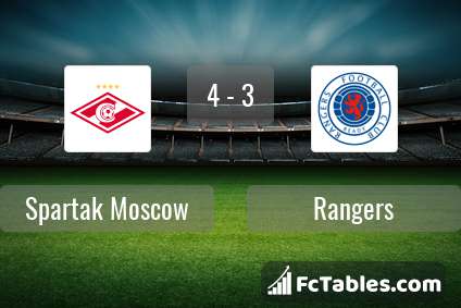 Preview image Spartak Moscow - Rangers
