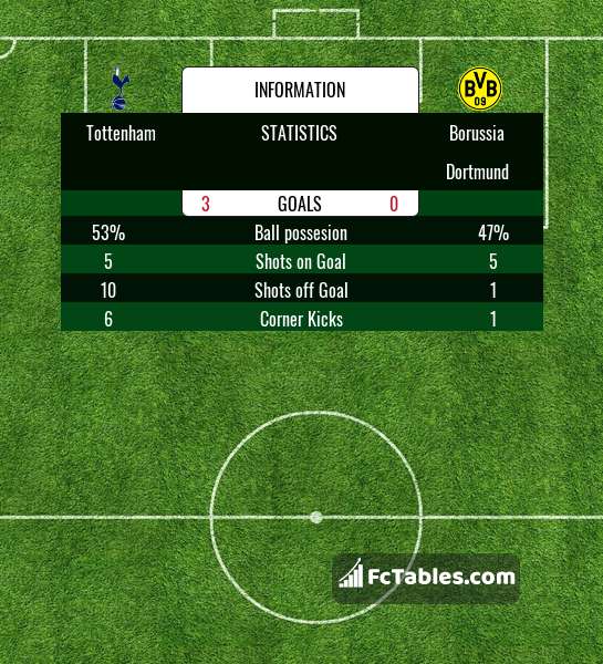 Preview image Tottenham - Borussia Dortmund