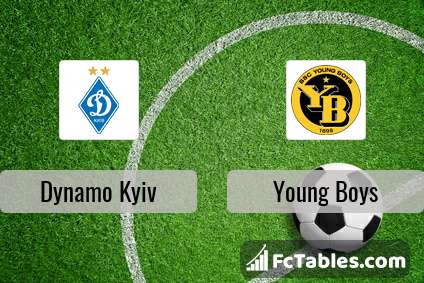 Preview image Dynamo Kyiv - Young Boys
