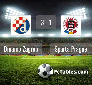 Preview image Dinamo Zagreb - Sparta Prague