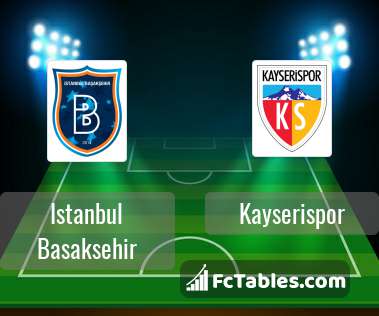 Preview image Istanbul Basaksehir - Kayserispor