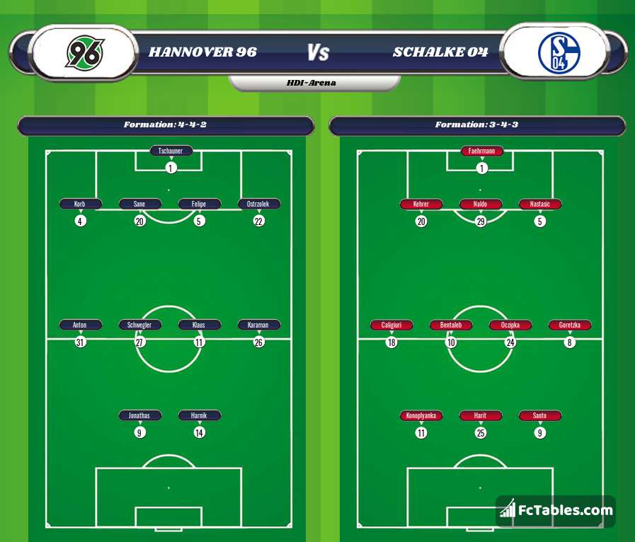 Podgląd zdjęcia Hannover 96 - Schalke 04
