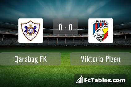 Podgląd zdjęcia FK Karabach - Viktoria Pilzno