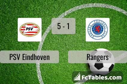 Preview image PSV Eindhoven - Rangers