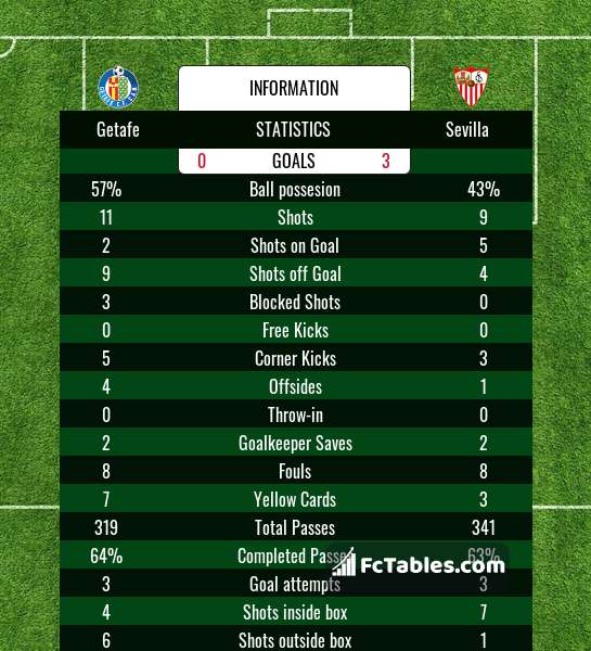 Podgląd zdjęcia Getafe - Sevilla FC