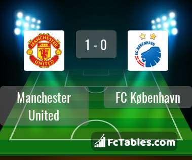 Preview image Manchester United - FC København