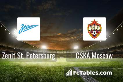 Preview image Zenit St. Petersburg - CSKA Moscow