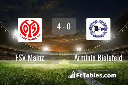 Preview image FSV Mainz - Arminia Bielefeld