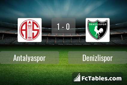 Anteprima della foto Antalyaspor - Denizlispor