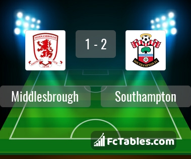 Preview image Middlesbrough - Southampton