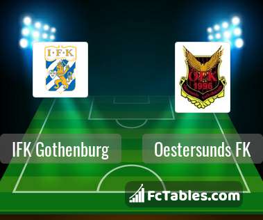 Preview image IFK Gothenburg - Oestersunds FK