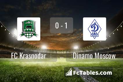 Anteprima della foto FC Krasnodar - Dinamo Moscow