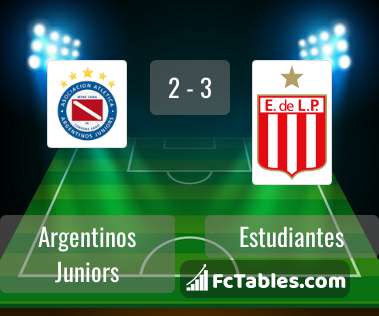 Platense Res. vs Argentinos Juniors Res. predictions and stats
