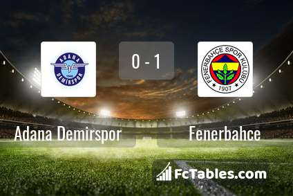 Anteprima della foto Adana Demirspor - Fenerbahce