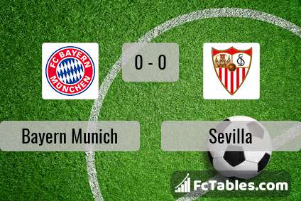 Anteprima della foto Bayern Munich - Sevilla