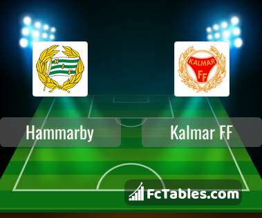 Preview image Hammarby - Kalmar FF