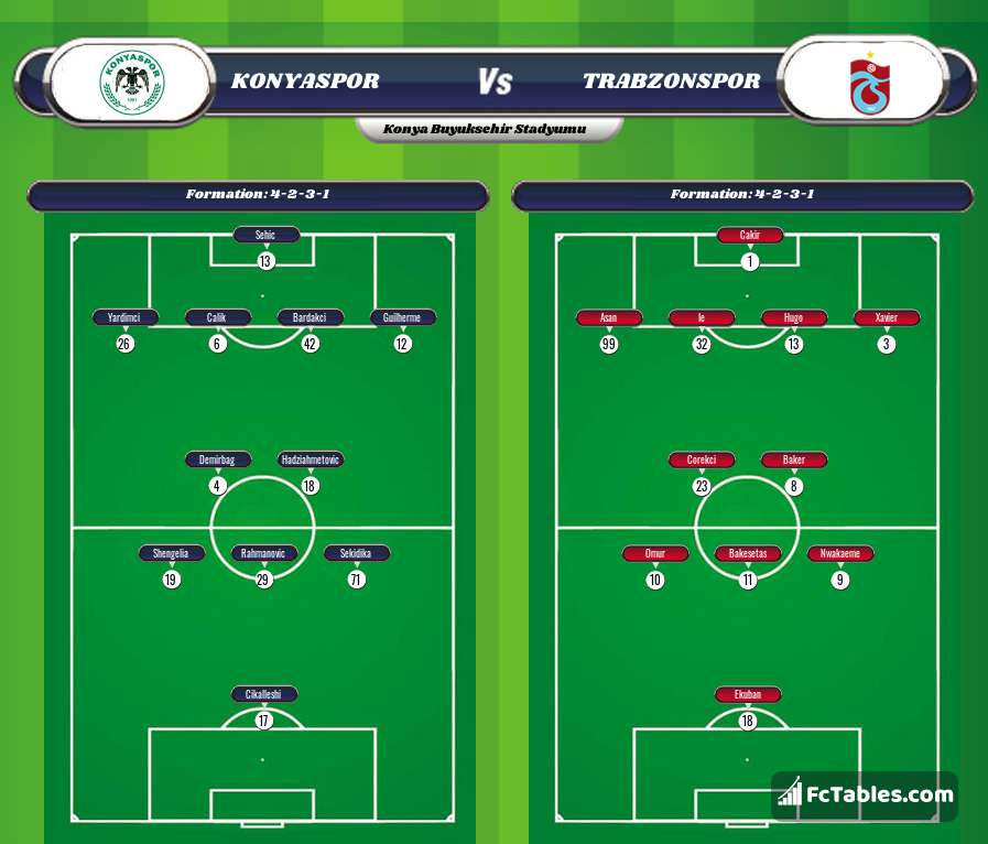 Preview image Konyaspor - Trabzonspor