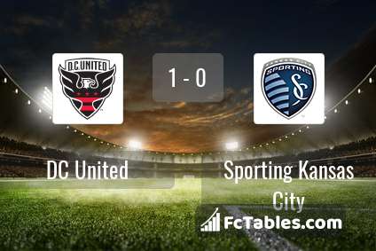 Preview image DC United - Sporting Kansas City