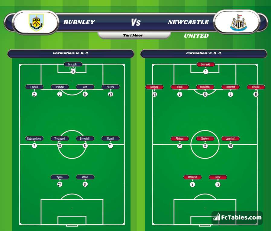 Preview image Burnley - Newcastle United