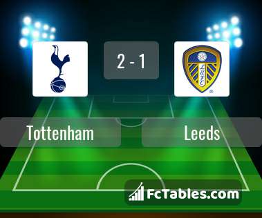 Podgląd zdjęcia Tottenham Hotspur - Leeds United