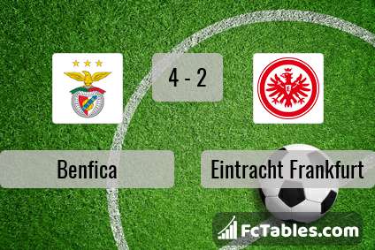 Anteprima della foto Benfica - Eintracht Frankfurt