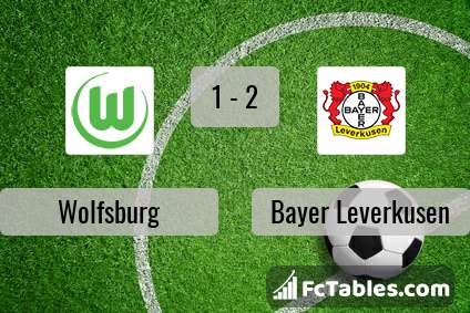 Podgląd zdjęcia VfL Wolfsburg - Bayer Leverkusen