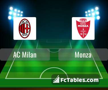 Preview image AC Milan - Monza