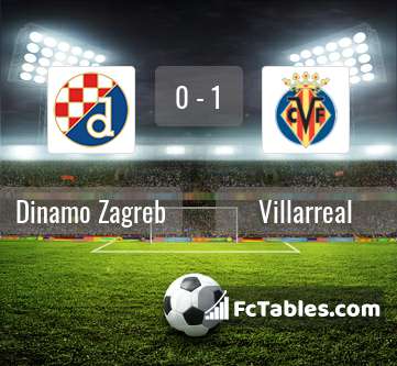 Podgląd zdjęcia Dinamo Zagrzeb - Villarreal