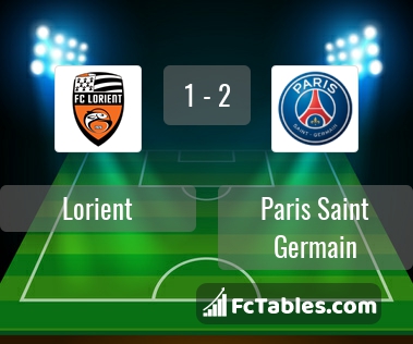 Preview image Lorient - PSG