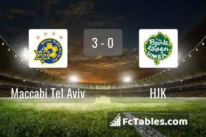 Preview image Maccabi Tel Aviv - HJK