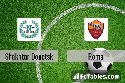 Shakhtar Donetsk Vs Roma H2h 18 Mar 21 Head To Head Stats Prediction