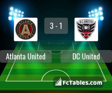 Podgląd zdjęcia Atlanta United - DC United