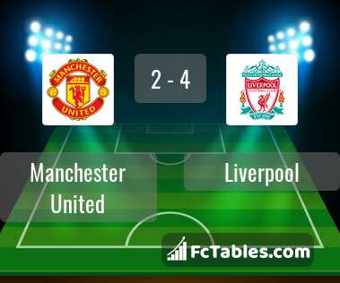 Anteprima della foto Manchester United - Liverpool