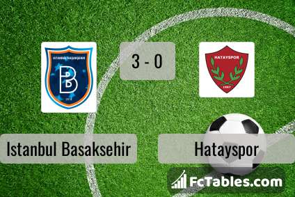 Preview image Istanbul Basaksehir - Hatayspor