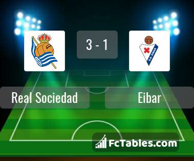 Podgląd zdjęcia Real Sociedad - Eibar