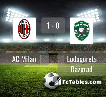 Preview image AC Milan - Ludogorets Razgrad