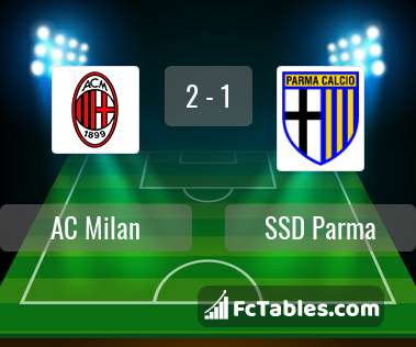 Preview image AC Milan - Parma