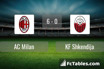 Preview image AC Milan - KF Shkendija