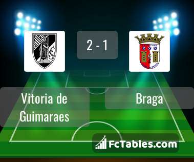 Preview image Vitoria de Guimaraes - Braga